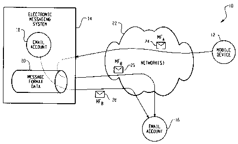 Une figure unique qui représente un dessin illustrant l'invention.